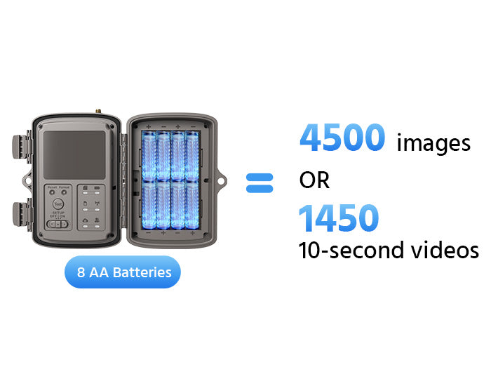 Parallens Battery Efficiency